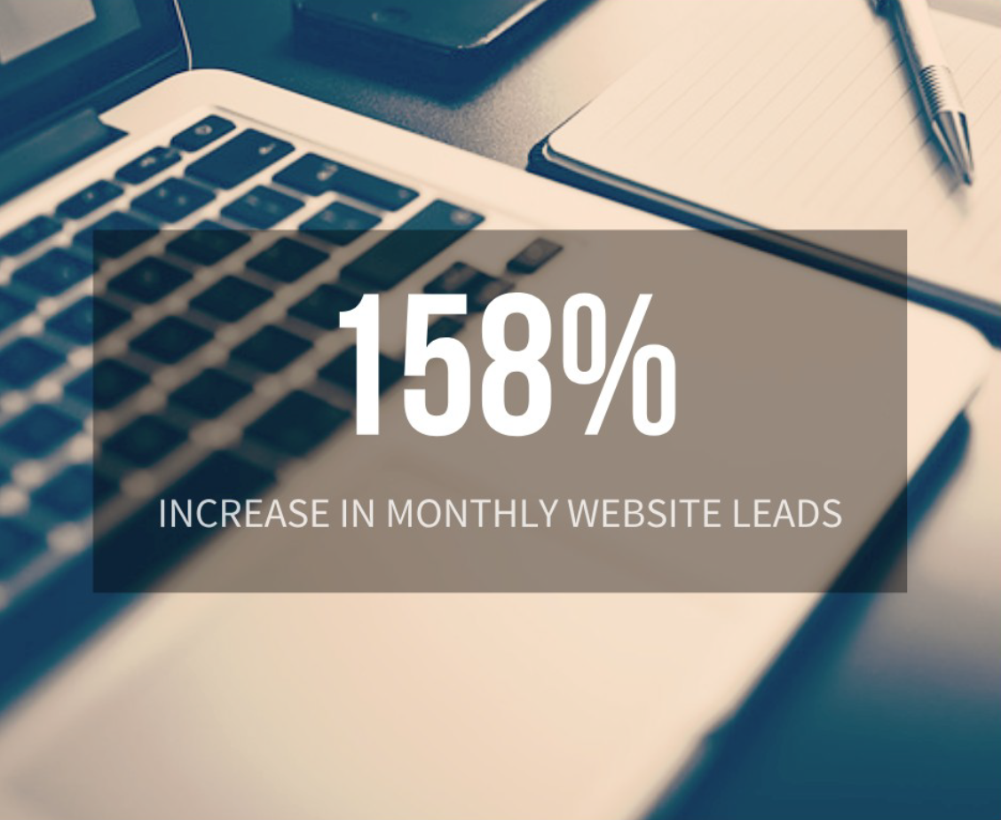 158% Increase in Monthly Website Leads- retail marketing case study